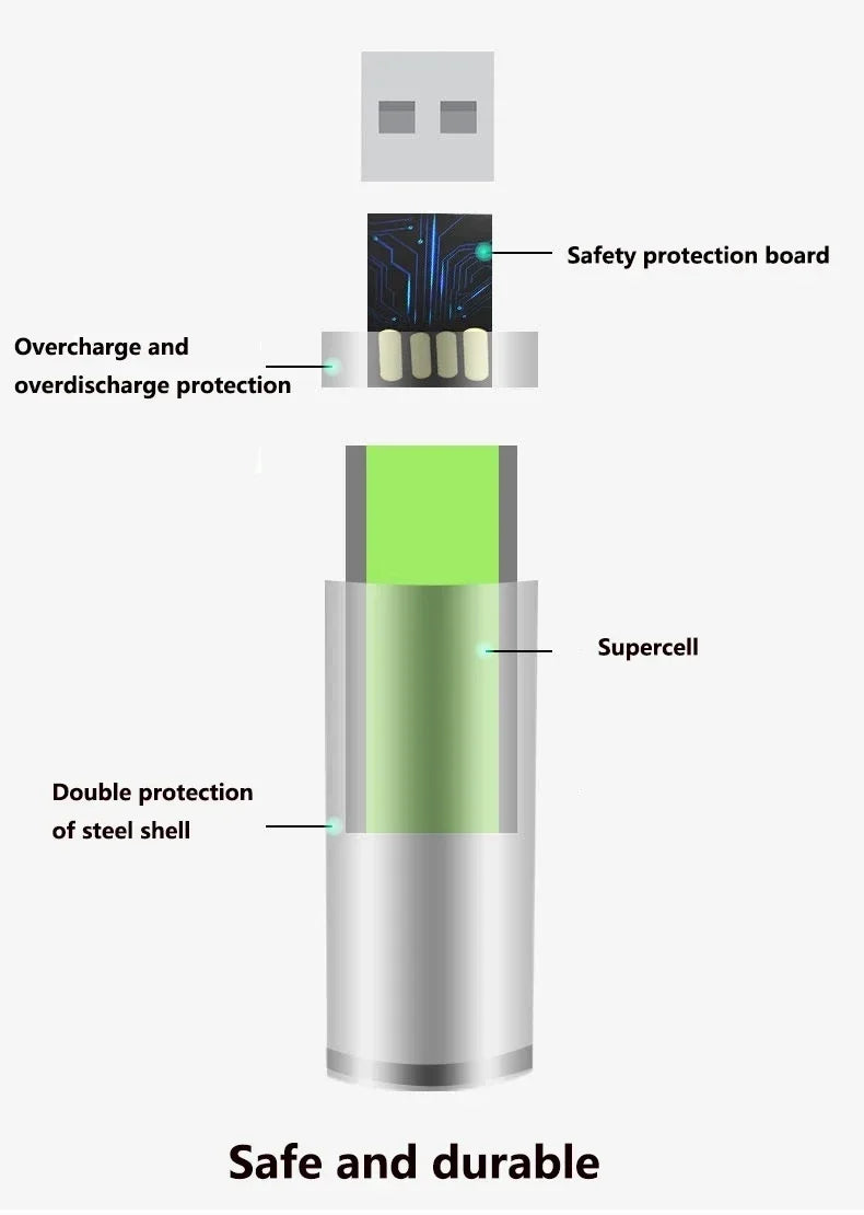 EcoCharge™ USB - Baterías de Litio Recargables de Alta Capacidad