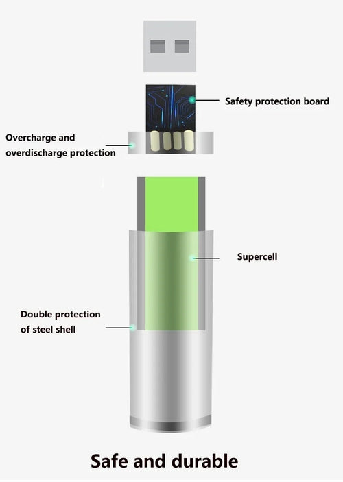 EcoCharge™ USB - Baterías de Litio Recargables de Alta Capacidad